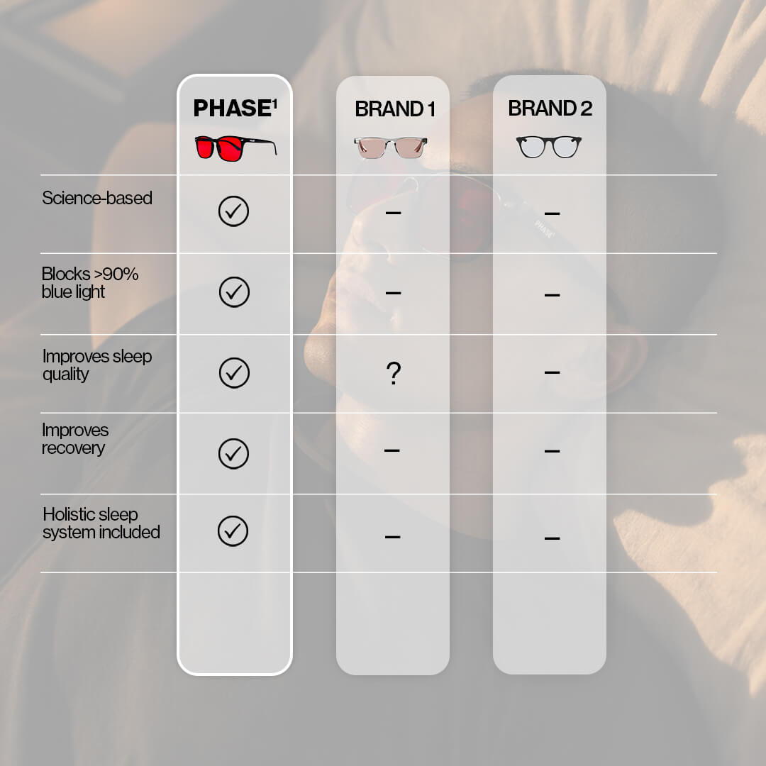 PHASE¹ Blue Light Blockers product detail image